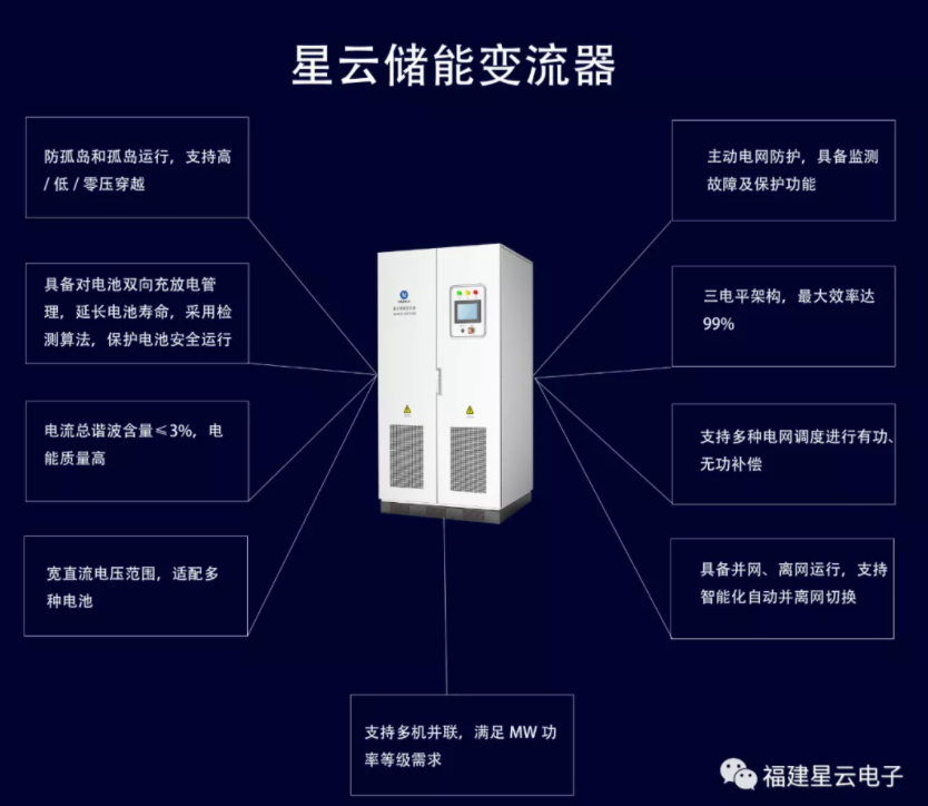 安全！可靠！效率高！ 利发国际储能变流器获得CQC认证证书